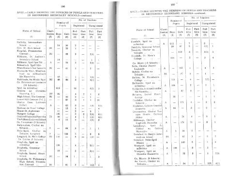 Statistical Report 1935-1936 - Department of Education and Skills