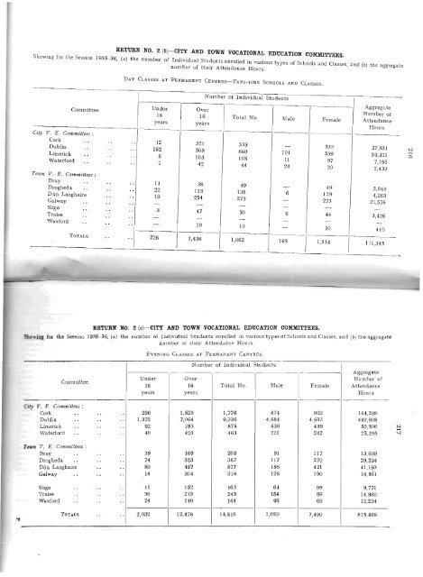 Statistical Report 1935-1936 - Department of Education and Skills