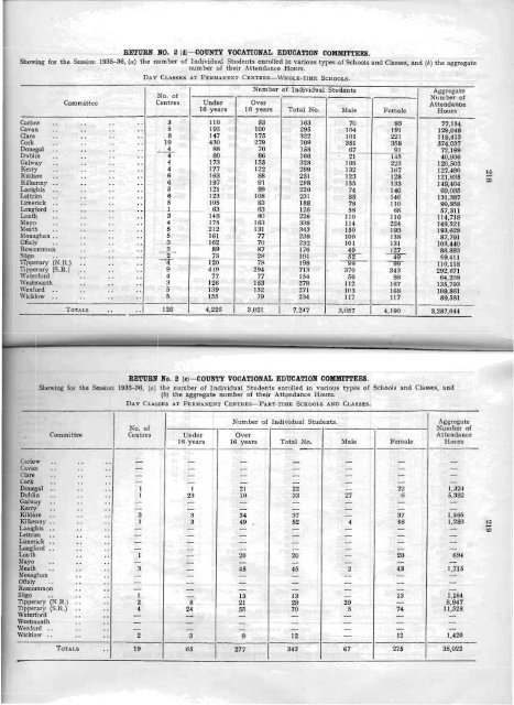 Statistical Report 1935-1936 - Department of Education and Skills