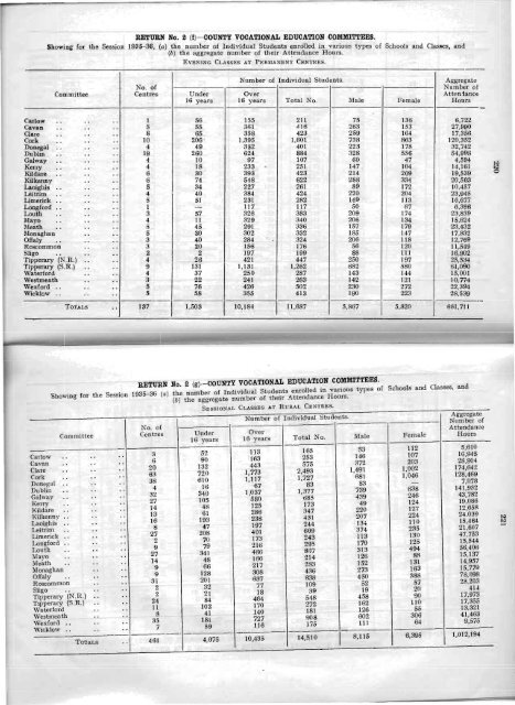 Statistical Report 1935-1936 - Department of Education and Skills