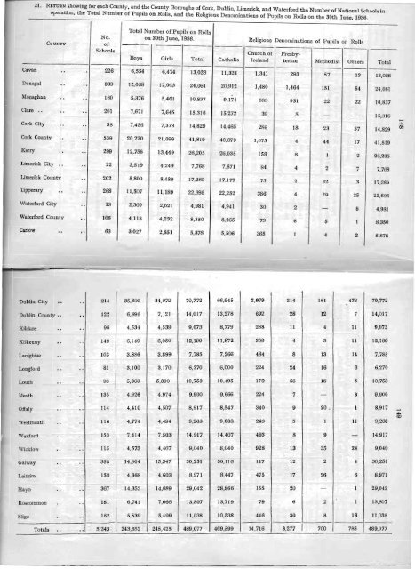 Statistical Report 1935-1936 - Department of Education and Skills