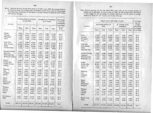 Statistical Report 1935-1936 - Department of Education and Skills