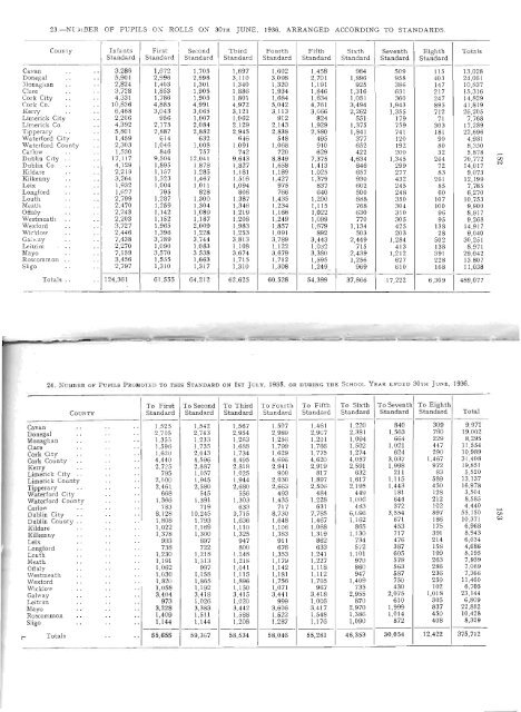 Statistical Report 1935-1936 - Department of Education and Skills