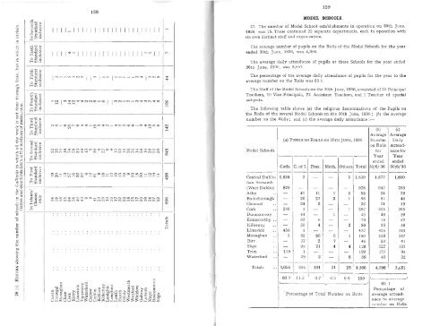 Statistical Report 1935-1936 - Department of Education and Skills