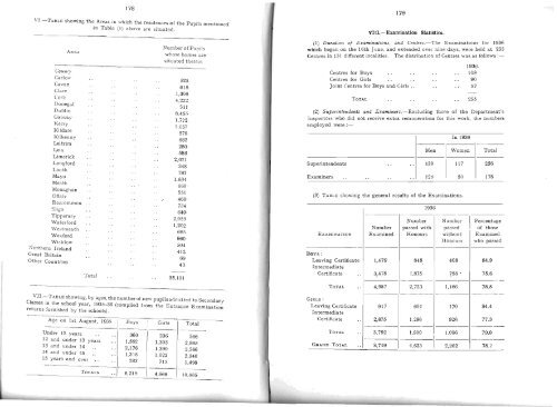 Statistical Report 1935-1936 - Department of Education and Skills