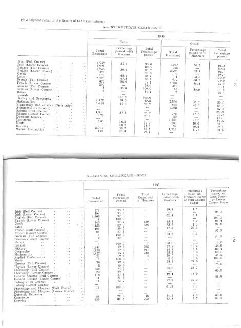 Statistical Report 1935-1936 - Department of Education and Skills