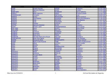 prenoms date - Ville de Haguenau