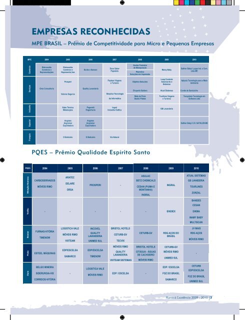 critÃ©rios compromisso com a excelÃªncia e rumo Ã  ... - COMPETE-ES