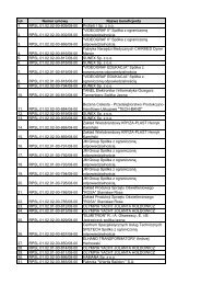 Zaktualizowana lista projektÃ³w wybranych do dofinansowania