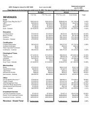 Jun 2008 Budget to Actual.pdf