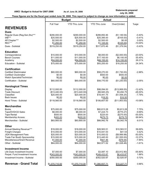 Jun 2008 Budget to Actual.pdf