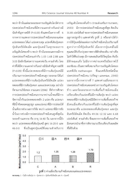 The Organic and Chemical Fertilizer on Methane Emission in Paddy ...