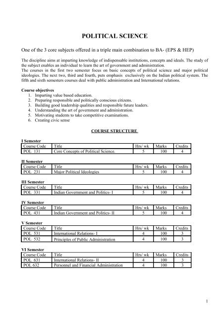 Download Political Science Syllabus here - Christ University