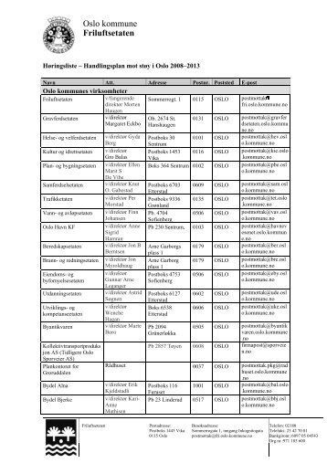 HÃ¸ringsliste â Handlingsplan mot stÃ¸y i Oslo 2008 - 2013