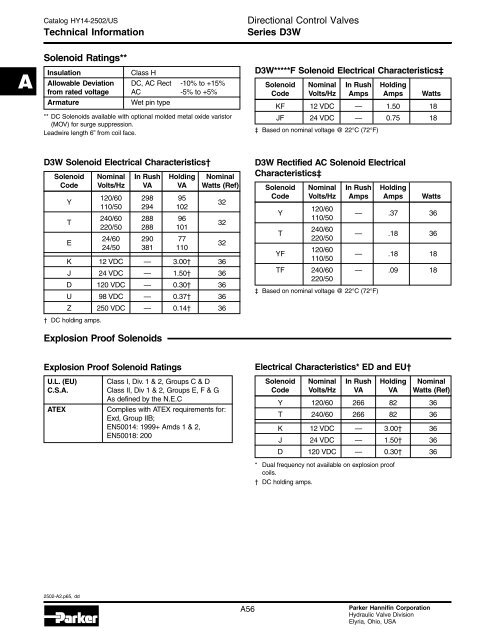 Parker NFPA D05, CETOP 5 Directional Control ... - Hasmak.com.tr