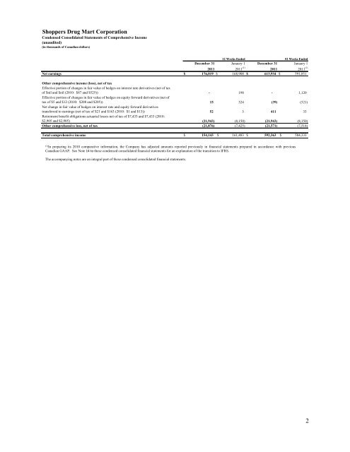 Financial Statements of - Shoppers Drug Mart