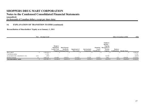 Financial Statements of - Shoppers Drug Mart