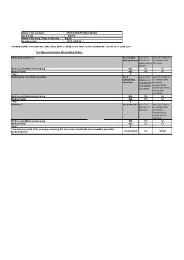 June 2011 - United Breweries Limited