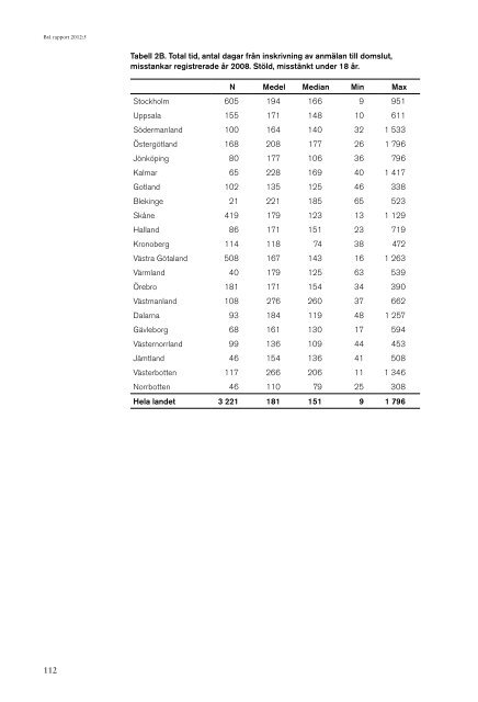 Ladda ner som PDF - BrottsfÃ¶rebyggande rÃ¥det