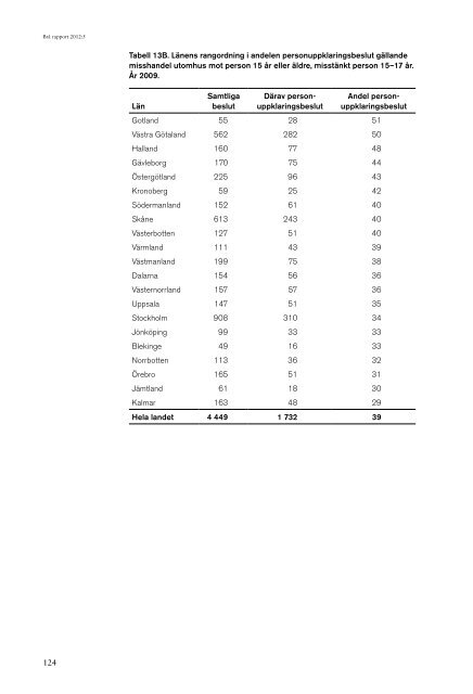 Ladda ner som PDF - BrottsfÃ¶rebyggande rÃ¥det