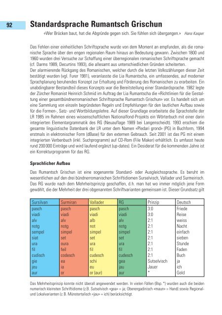 Facts & Figures. Romanisch - Lia Rumantscha