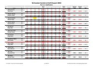 Schweizermeisterschaft Doppel 2004