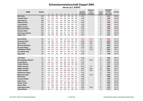 Schweizermeisterschaft Doppel 2004