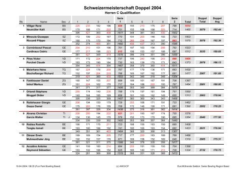 Schweizermeisterschaft Doppel 2004