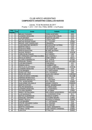 Caballos Nuevos Participantes - Club Hipico Argentino