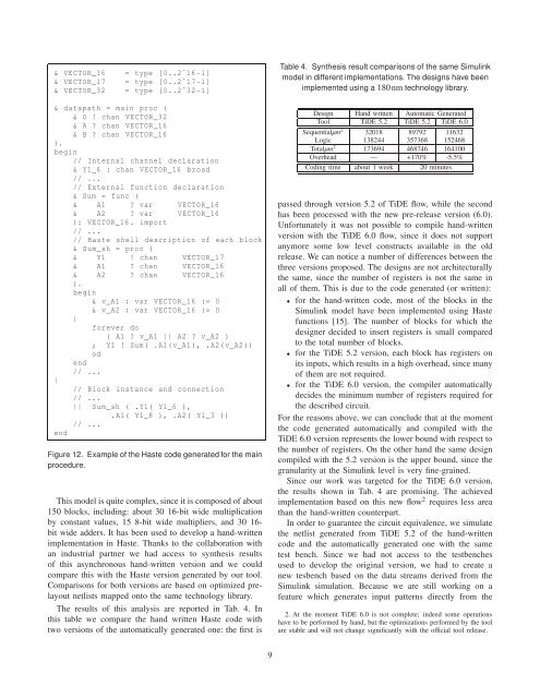 An Automatic Approach to Generate Haste Code from Simulink ...