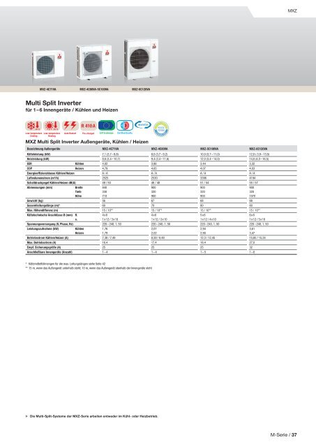 M-Serie Raumklima, Single und Multi Split Systeme