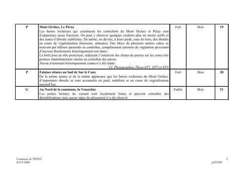 Commune de THYEZ - Les services de l'Ãtat en Haute-Savoie