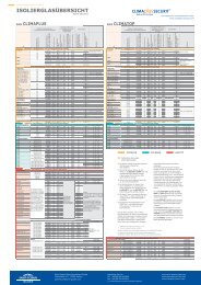 ISOLIERGLASÃœBERSICHT - Saint-Gobain Glass