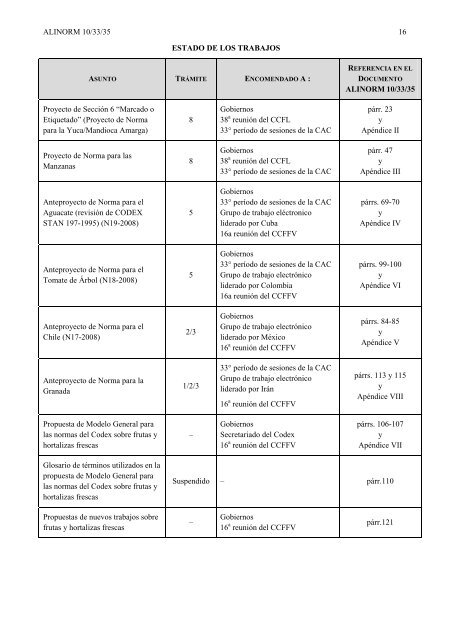 joint fao/who food standards programme - CODEX Alimentarius