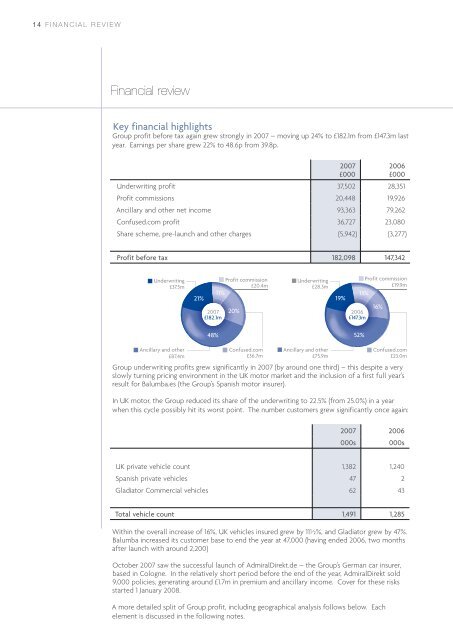 annual report 2007 - the Admiral Group plc