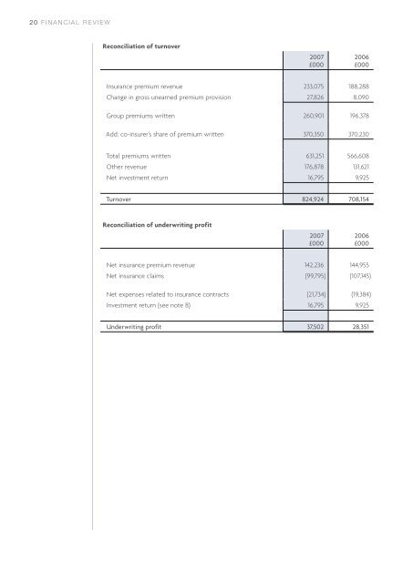 annual report 2007 - the Admiral Group plc