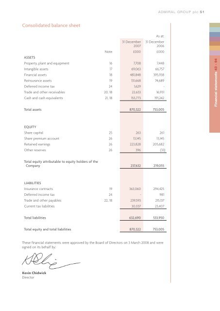 annual report 2007 - the Admiral Group plc