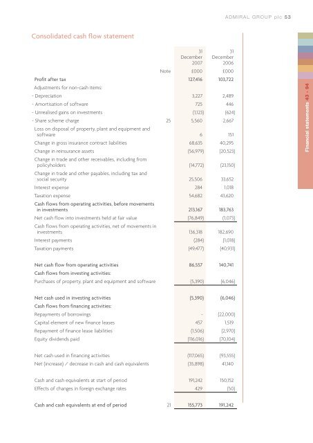 annual report 2007 - the Admiral Group plc