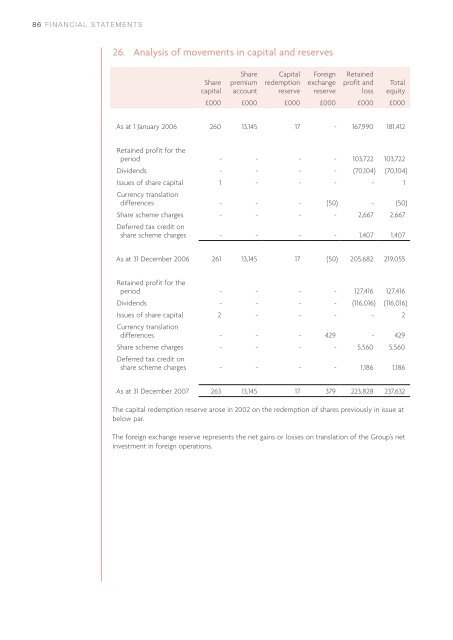 annual report 2007 - the Admiral Group plc