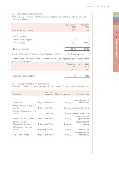 annual report 2007 - the Admiral Group plc