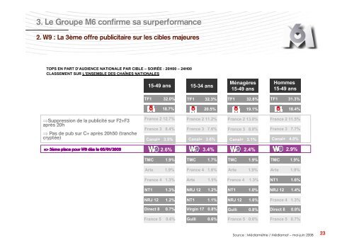 Roadshow Paris Novembre 2008 - Groupe M6