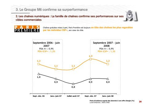 Roadshow Paris Novembre 2008 - Groupe M6