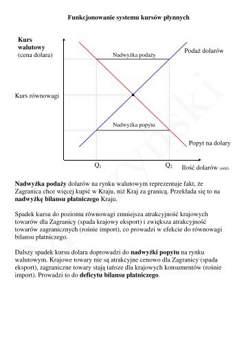 Funkcjonowanie systemu kursów płynnych Kurs walutowy (cena ...