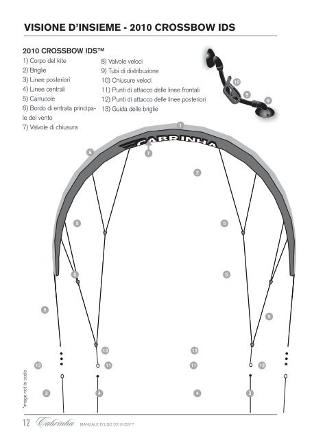 MANUALE D'USO DEI KITE E DEI SISTEMI DI ... - Cabrinha