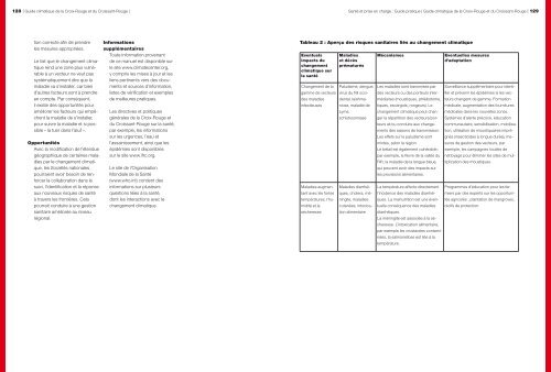 Croix-Rouge/Croissant-Rouge Guide climatique - Climate Centre