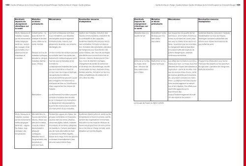 Croix-Rouge/Croissant-Rouge Guide climatique - Climate Centre