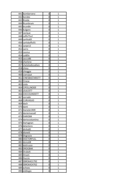 CLASSIFICA GENERALE POKER CHAMPIONS LEAGUE