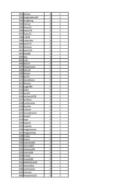 CLASSIFICA GENERALE POKER CHAMPIONS LEAGUE