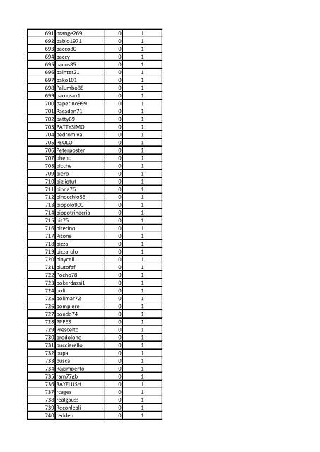 CLASSIFICA GENERALE POKER CHAMPIONS LEAGUE