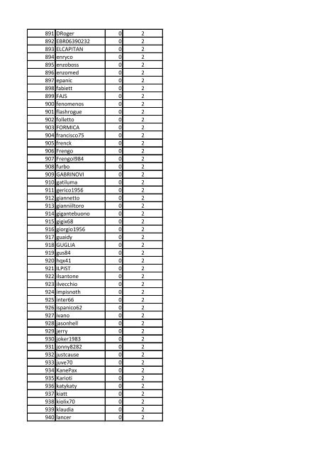 CLASSIFICA GENERALE POKER CHAMPIONS LEAGUE